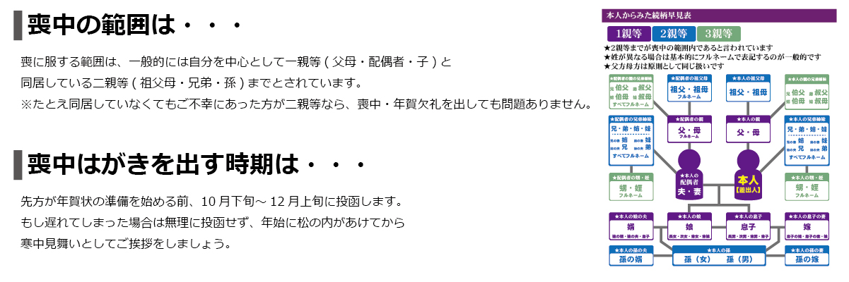 喪中はがき・寒中見舞いはがき