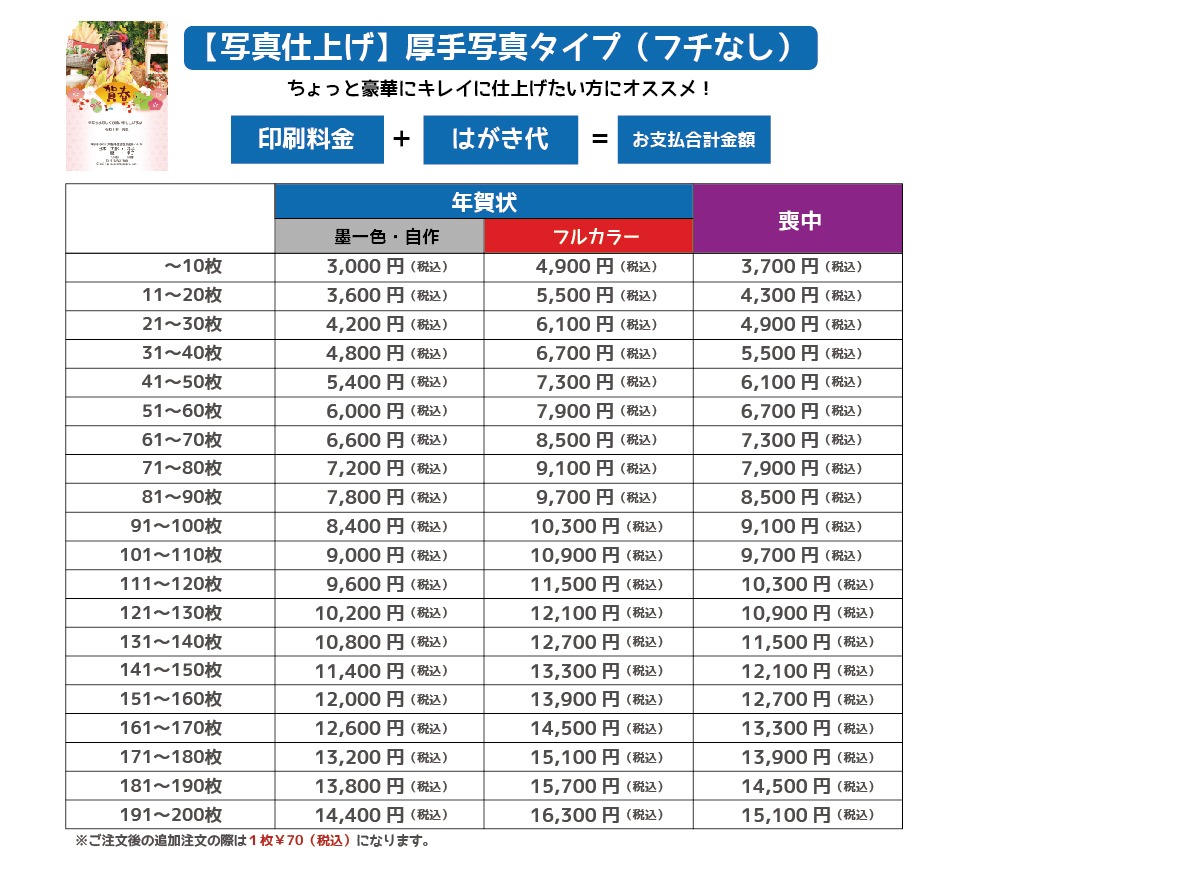 年賀状（ポストカードタイプ）