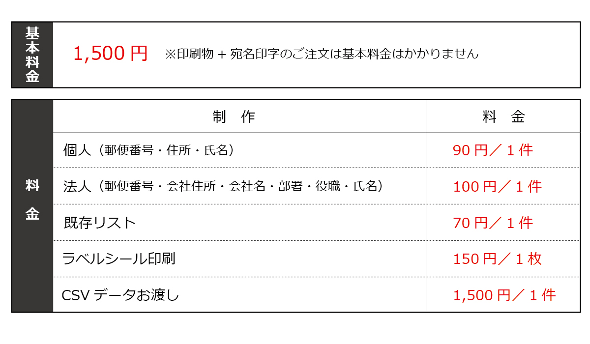 宛名印刷