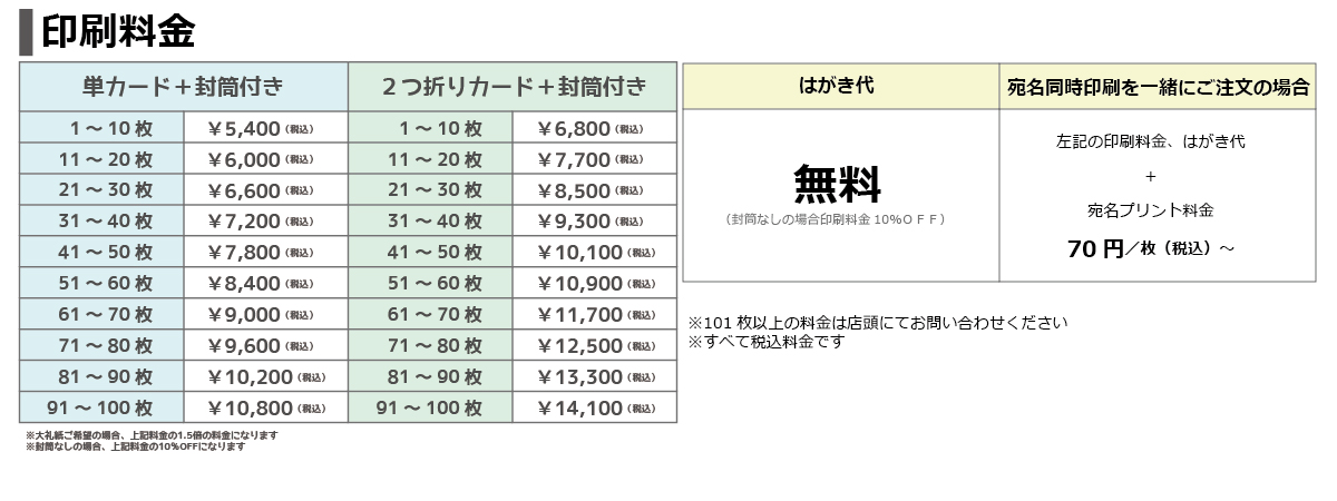 ビジネスあいさつ状