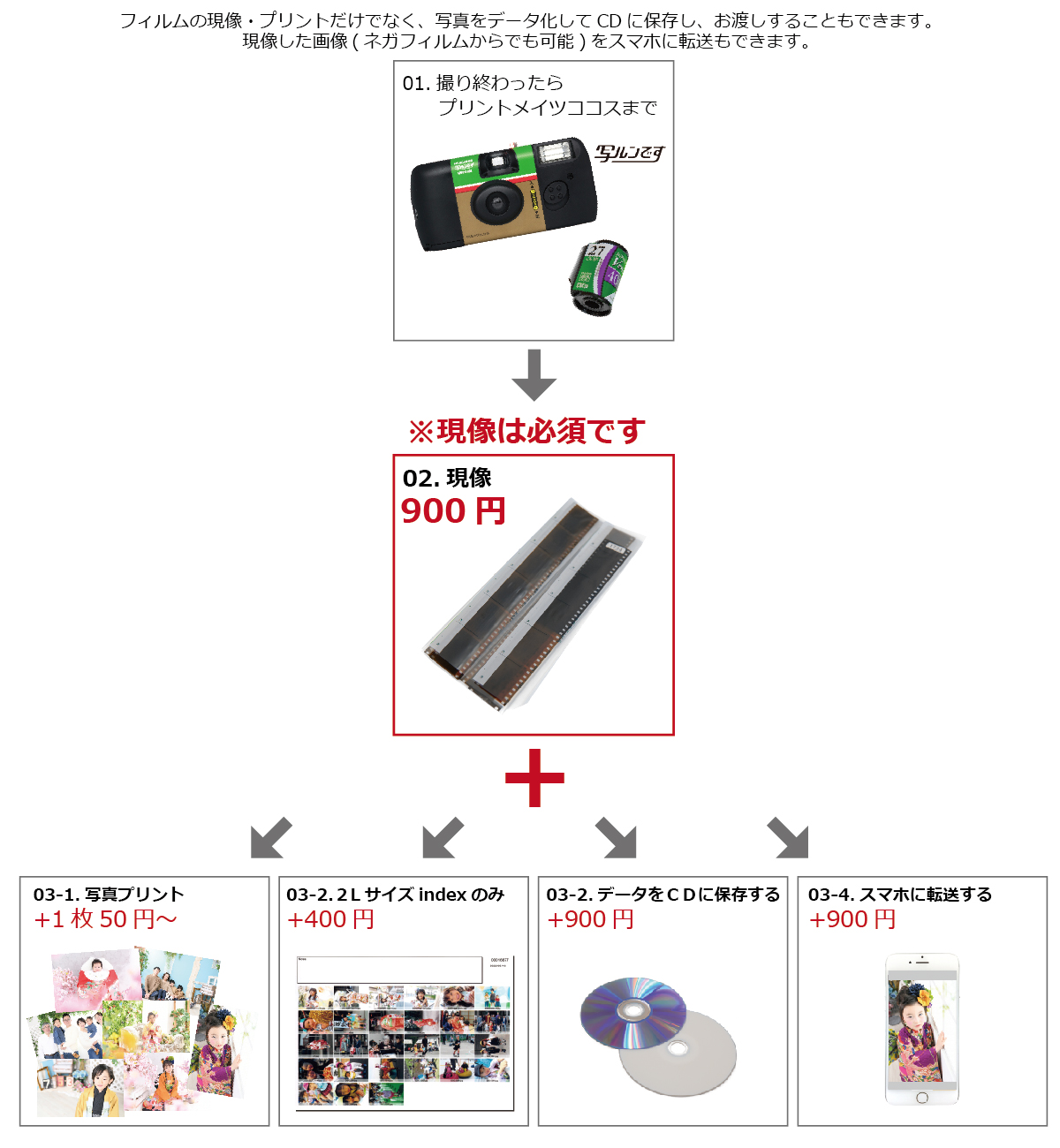 フィルム現像・プリント