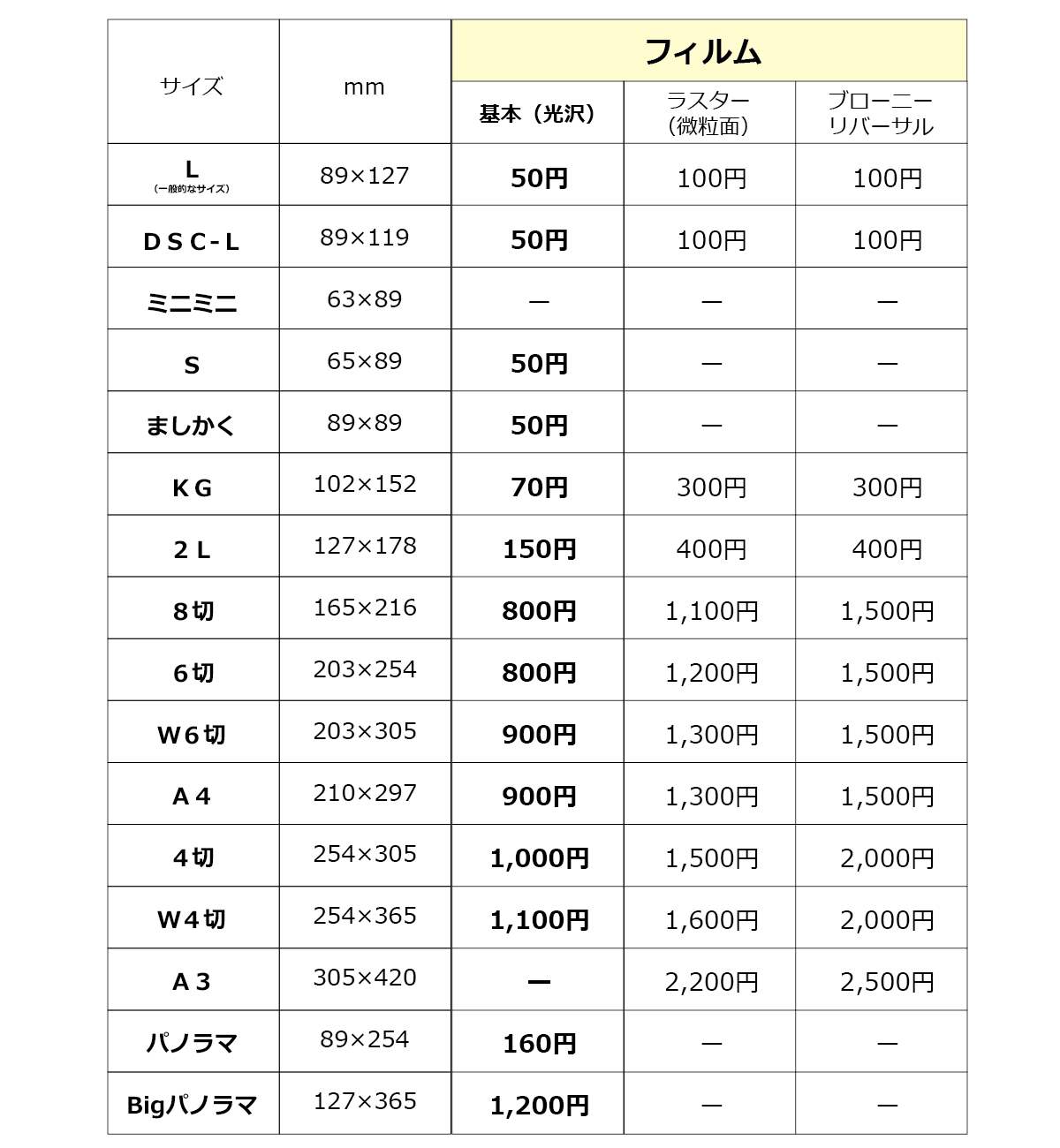 フィルム現像・プリント