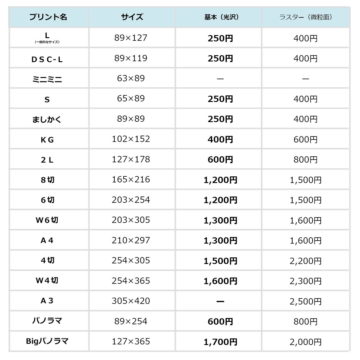 写真から写真プリント